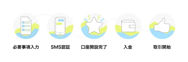 Onboarding_SMS_Verification_jejfs