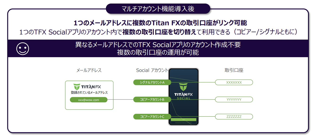 TFX Social 5_ahfse