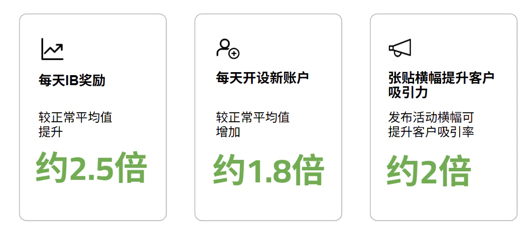 Email stats CN_tiege