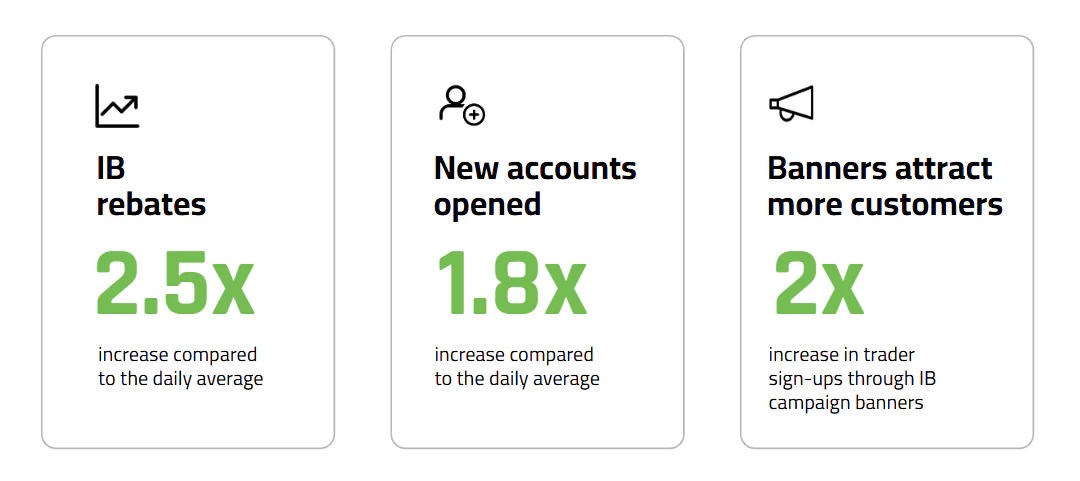 Email stats EN_zkwvi