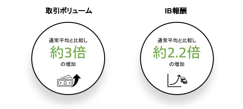 IB_Winter_Giveaway_-_Stats_for_IB_newsletter-pptx_gnlnw